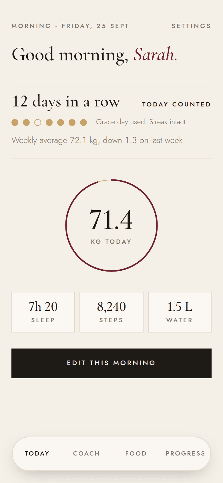 The Today screen: a 12-day streak, this morning's weight, sleep and steps